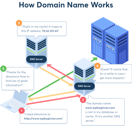 How can I get a .tex9 domain name?